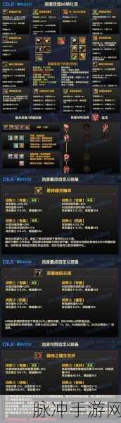 DNF装备合成器秘籍公式大揭秘