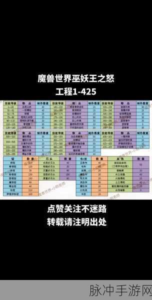 阿拉德之怒,主动型宠物深度剖析与优选指南