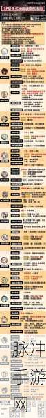 阴阳师SP荒川御魂六件套搭配全攻略