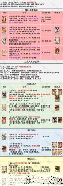 剑与远征启程迷梦商店深度购物指南