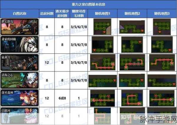 DNF玩家必看，解锁随机深渊最优挑战地图秘籍