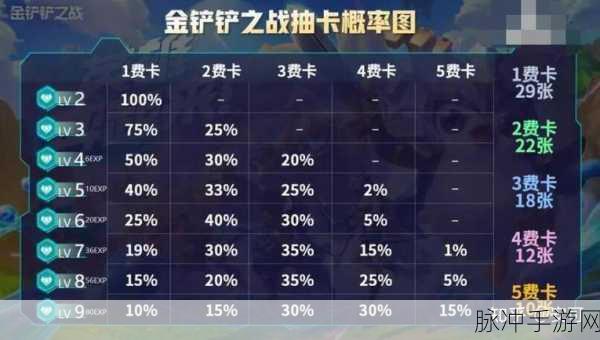金铲铲之战双人模式全攻略,与单人模式大不同