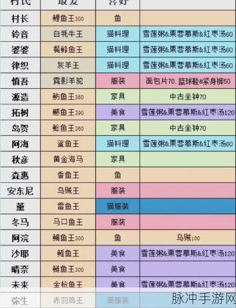 小森生活和雨籽获取全攻略