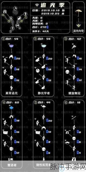 光遇无翼玩家必看，升华蜡烛高效获取全攻略