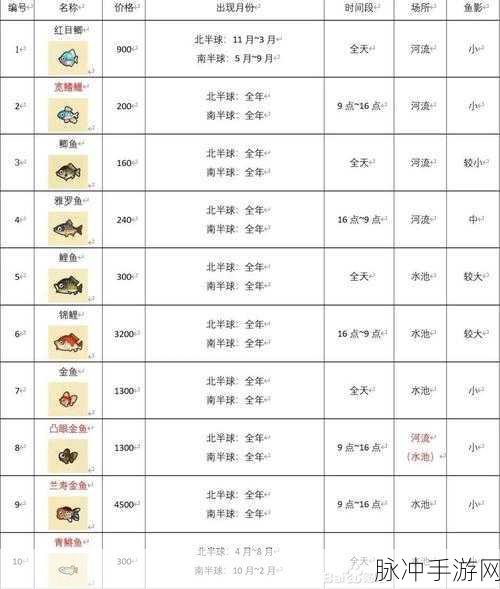 动物森友会狼蛛价格大起底，高价昆虫捕捉交易全攻略