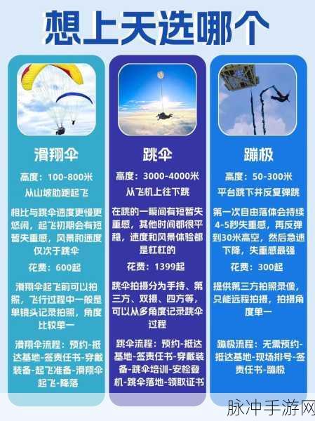 飞跃天际,掌握命运——和平精英跳伞艺术深度剖析