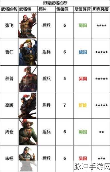 三国志战棋版张翼，全能武将的养成价值剖析