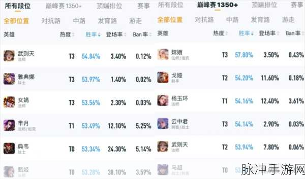 王者荣耀县标定榜时间全解析,荣誉之战每周上演