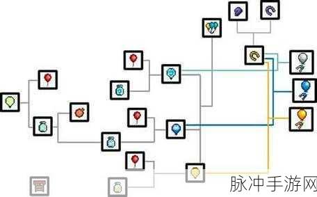 泰拉瑞亚奇遇,无头骑士的宝藏追踪记