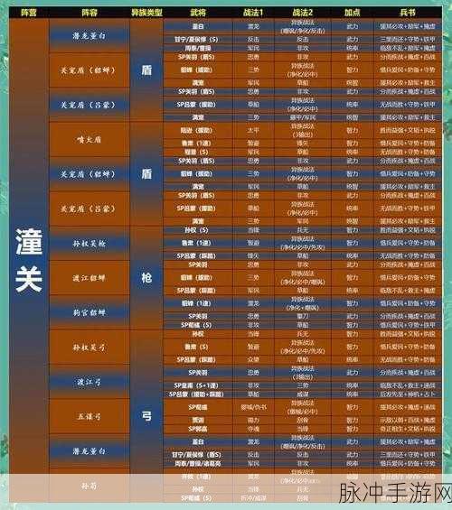 庞统兵书搭配与阵容攻略,三国志战略版深度解析