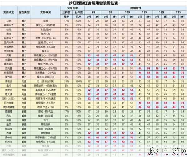 揭秘梦幻西游魔族力量与角色选择