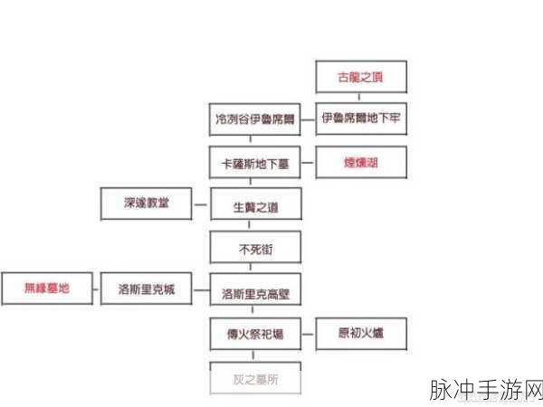 黑暗之魂3BOSS魂交易机制全揭秘