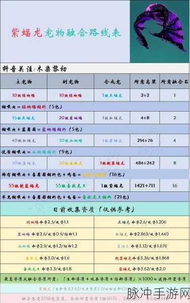 创造与魔法，饲料制作秘籍，启程奇幻养殖探险