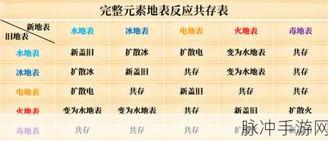 梦幻新诛仙深度探索,元素知识全揭秘