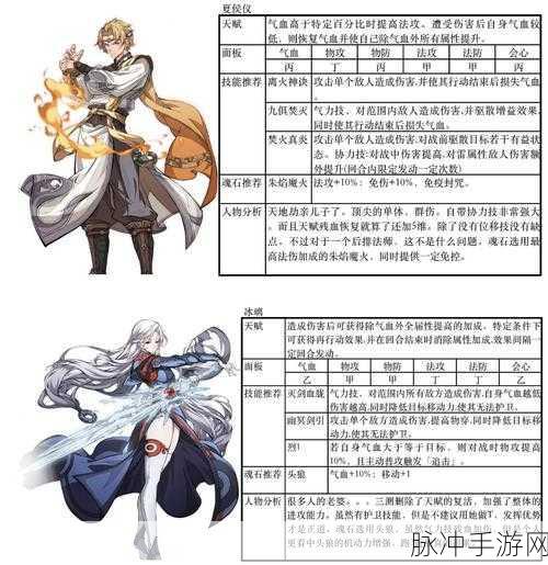 天地劫幽城再临新手启航，前期阵容搭配与实战精髓