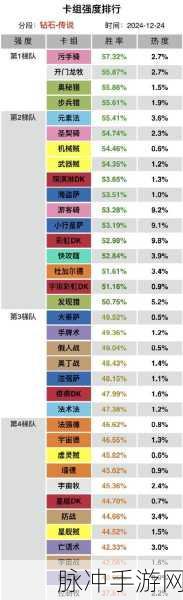 炉石传说月末结算,揭秘掉级机制与策略应对