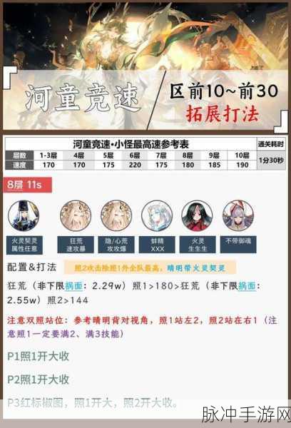 方舟指令，河童角色高效获取全攻略
