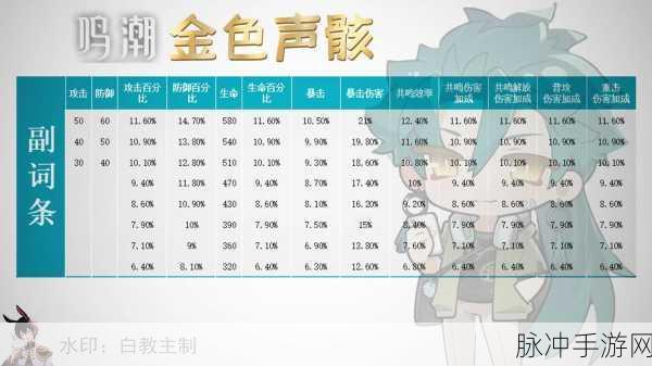 鸣潮布兰特声骸及词条搭配全攻略