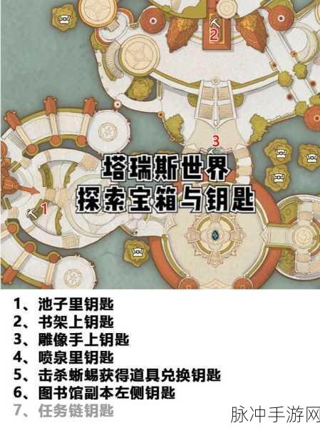 塔瑞斯世界深度探索，卡莱安营地副本全攻略与高效通关秘籍