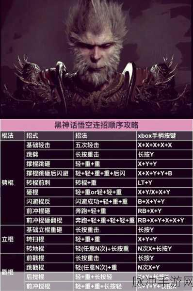 2025游戏新纪元，黑神话·悟空解锁天龙棍秘籍