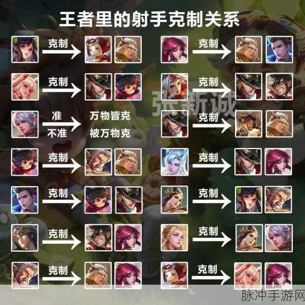 王者荣耀安卓苹果能否建立关系大揭秘