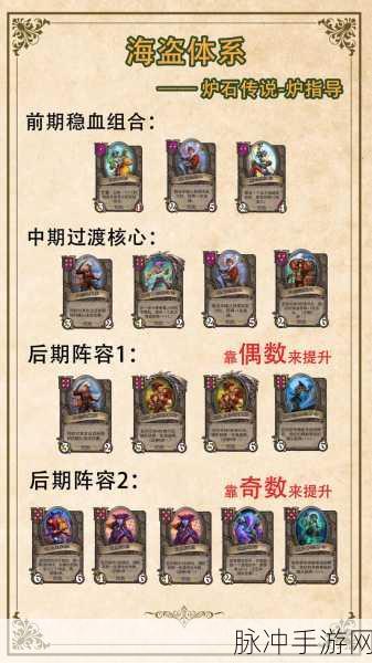 炉石传说酒馆战棋,阿兰娜新玩法思路全揭秘