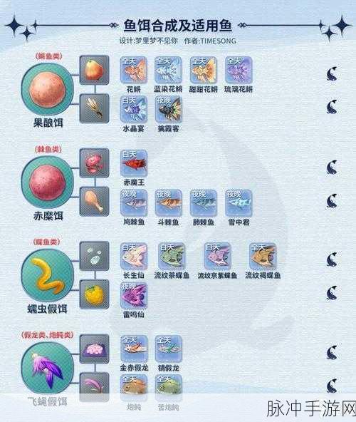 原神雷鸣仙钓鱼全攻略，鱼饵选择与技巧揭秘