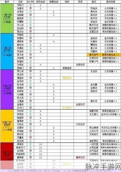 玄元剑仙，提升正气值的全面攻略