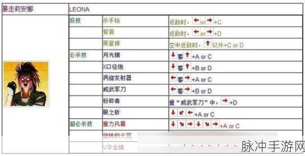 拳皇97经典再现，草稚京那各两片火技能按键全解析
