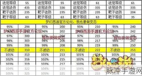 梦幻西游手游,召唤兽法伤计算公式全揭秘