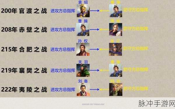 三国志13,赤壁合纵与夷陵之火战略精髓揭秘