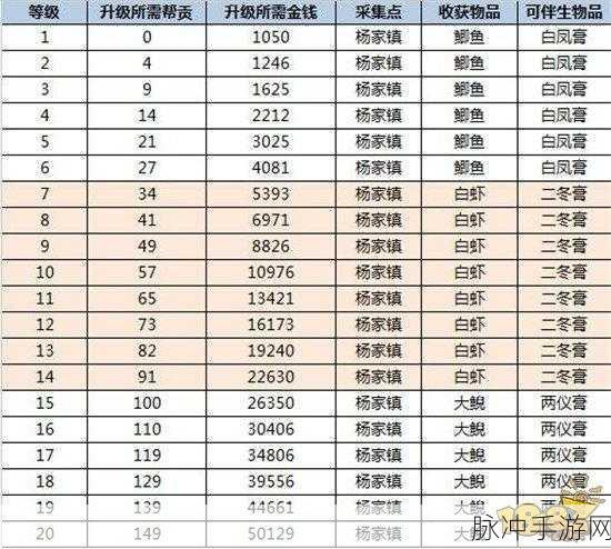 倩女幽魂手游,解锁快速升级的秘籍