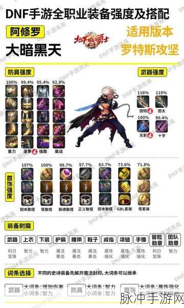 DNF装备变换属性，解锁战斗新境界