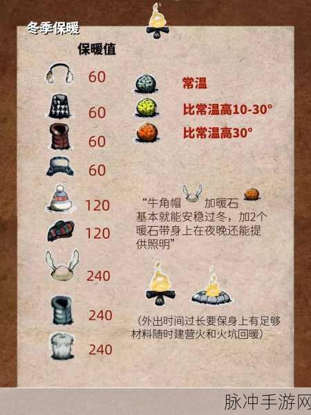 Steam饥荒,解锁物品堆叠上限,探索无限可能
