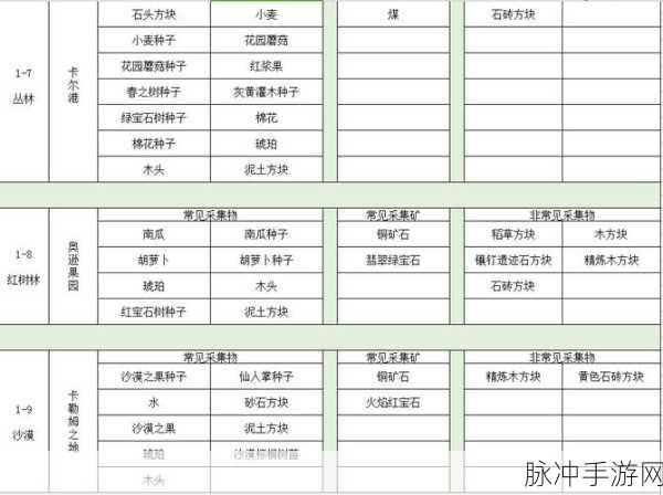 传送门骑士手游材料全解析，出处与用途一网打尽