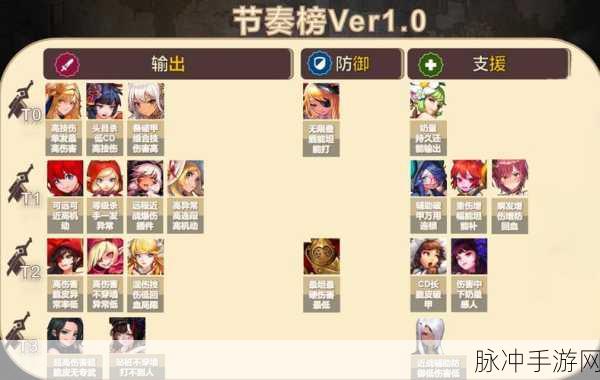 坎公骑冠剑未来公主，强度深度剖析与全面评价