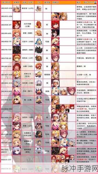 坎公骑冠剑未来公主,强度深度剖析与全面评价