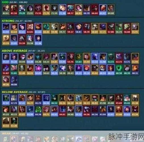 LOL手游排行榜更新时间全解析