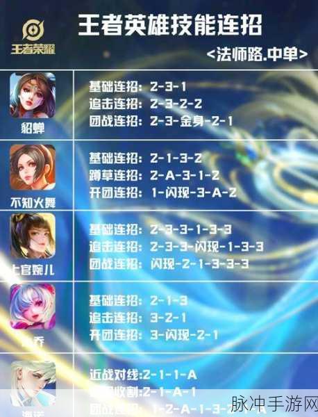 王者荣耀动作获取深度剖析，揭秘炫酷技能解锁秘籍