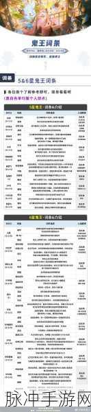 红孩儿燃爆西游路，刀塔西游阎魔深度攻略指南