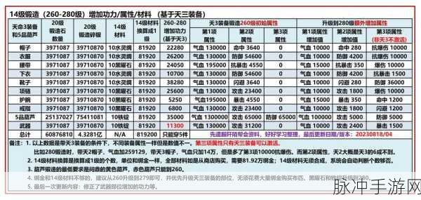 武当高手秘籍，九阴真经3D手游经脉选择全解析