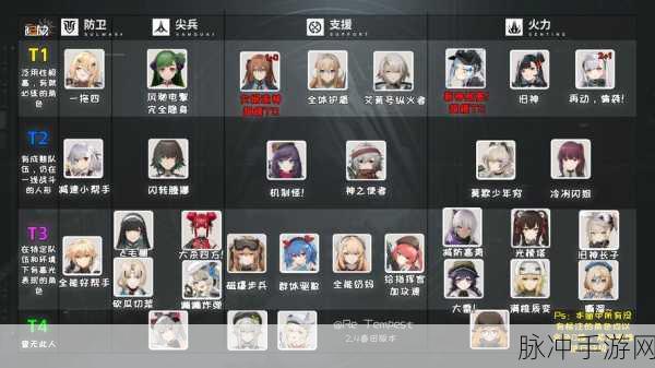 少女前线2，追放重归测试资格揭秘，资源管理大师养成计划