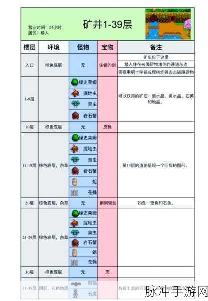 星露谷物语采矿专业全攻略，解锁矿业致富的密钥