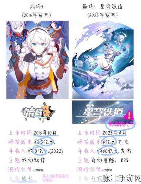 崩坏二神器震撼登场，带你启程奇幻冒险之旅
