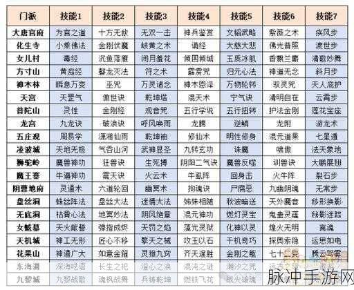 梦幻西游手游角色转换全攻略，轻松变身新角色