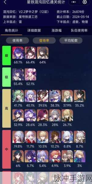 崩坏星穹铁道,一个月能攒多少星穹?