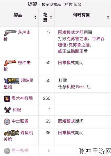 泰拉瑞亚深度探索,揭秘法师吸血套的终极炼成秘籍