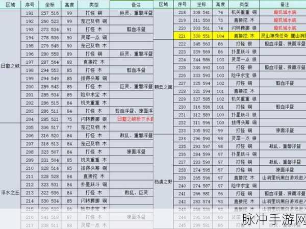 完美世界国际版职业选择指南,哪个职业最适合你?