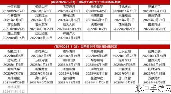 大话西游2深度解析,装备搭配秘籍,助你三界称雄!
