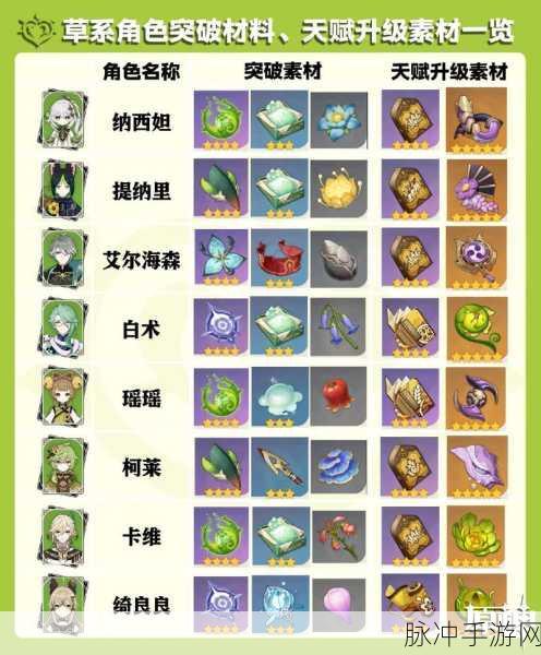 原神托马升级全攻略,解锁材料获取秘籍